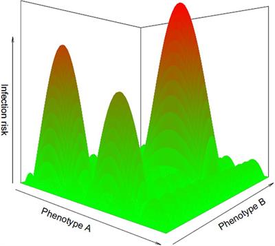 Evolutionary Signature of Ancient Parasite Pressures, or the Ghost of Parasitism Past